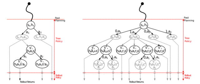 Active Reinforcement Learning with Monte-Carlo Tree Search