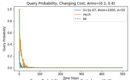 Query Probability